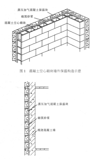 山阴蒸压加气混凝土砌块复合保温外墙性能与构造